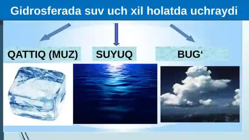 Gidrosfera-Yerningsuvqobig‘i 3