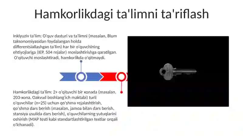 Inklyuziv va birgalikda o'qitish 3
