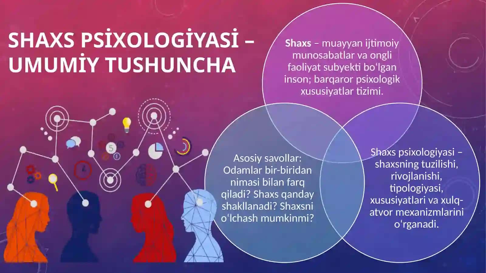 SHAXS PSIXOLOGIYASI 3