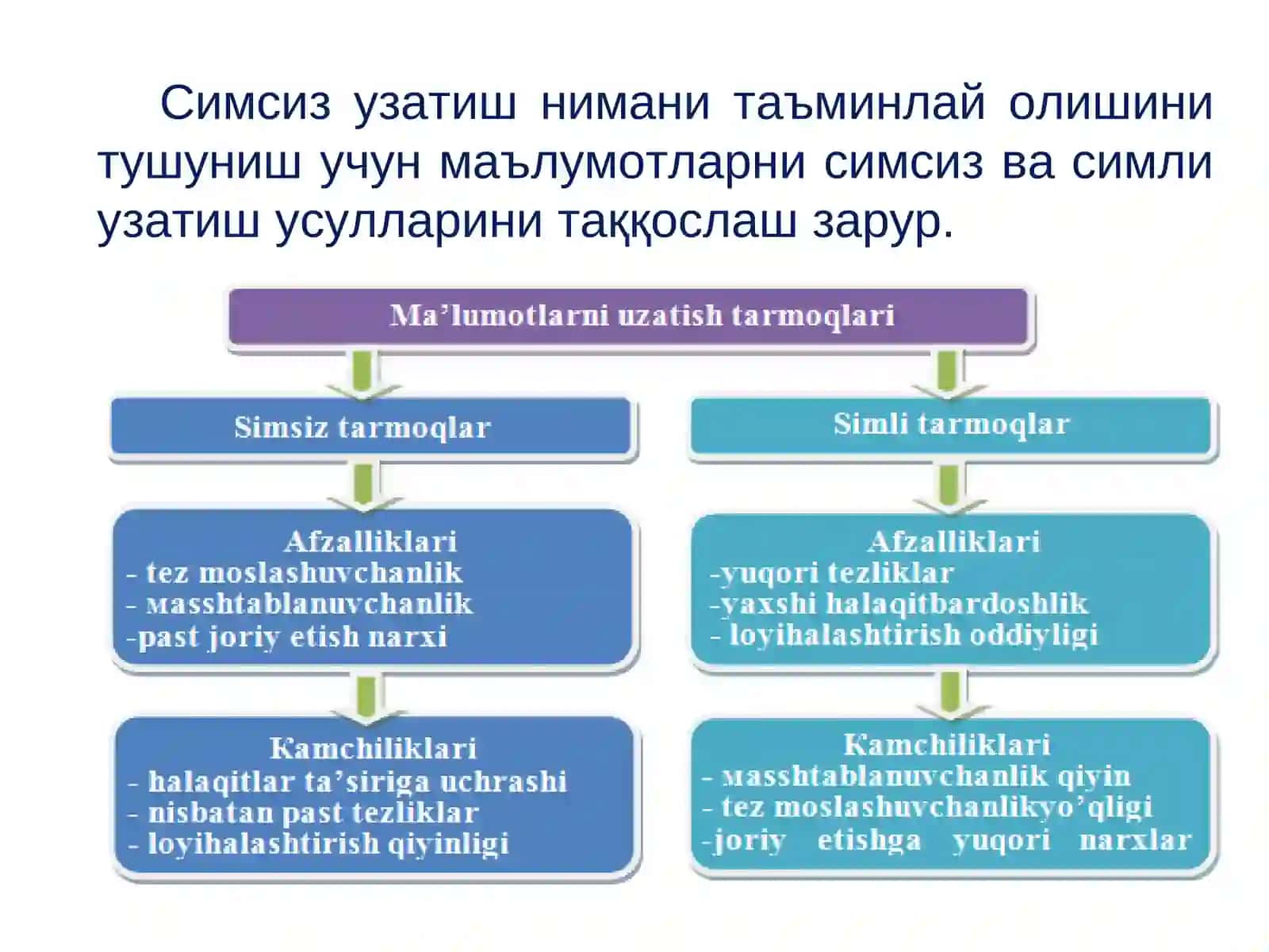 Симсиз алоқа тизимлари 3