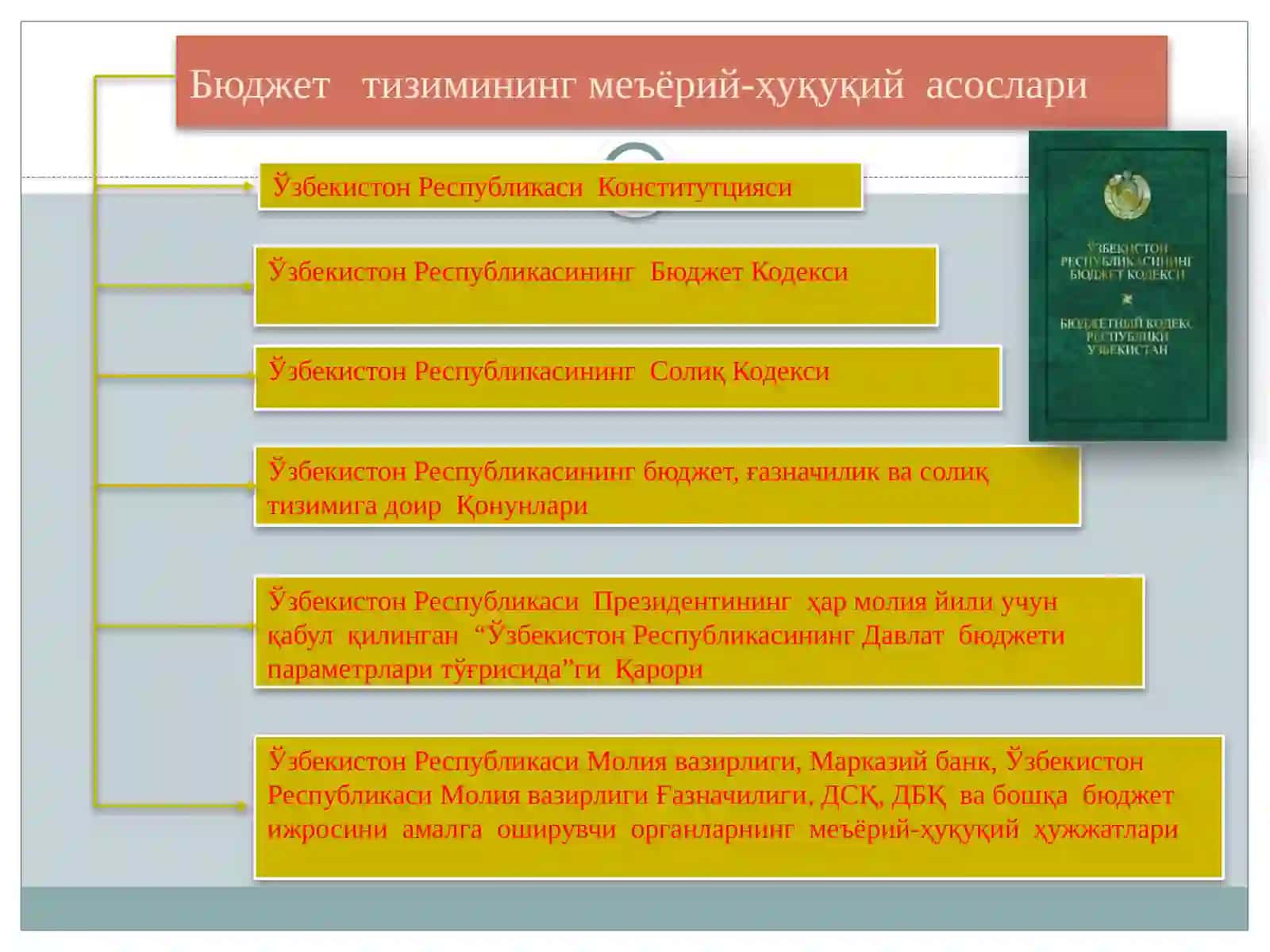 Бюджет тизими қонунчилик асослари 3