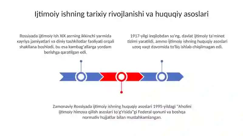 Rossiyada ijtimoiy ishning rivojlanishidagi asosiy tendensiyalar 3
