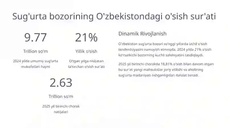 Sug'urta Xizmatlarining Iqtisodiyotdagi O'rni va Roli 3