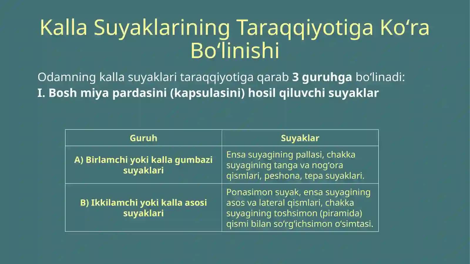 KALLANING MIYA QISMI SUYAKLARI 3