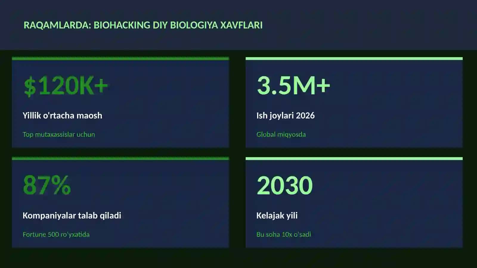 BIOTEXNOLOGIYA VA GENOMIKA 3