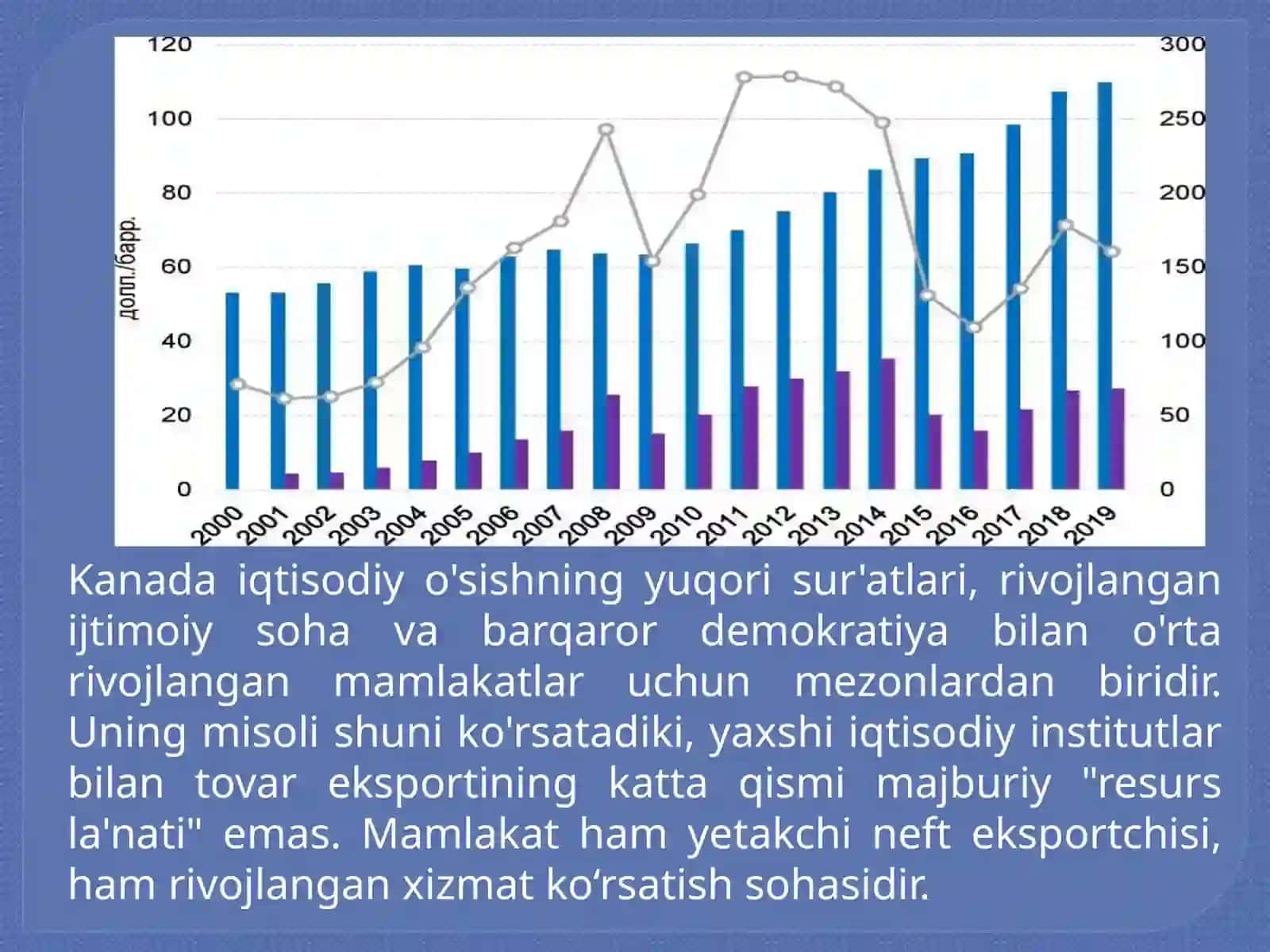 KANADA IQTISODIYOTI KO'RSATGICHI 3