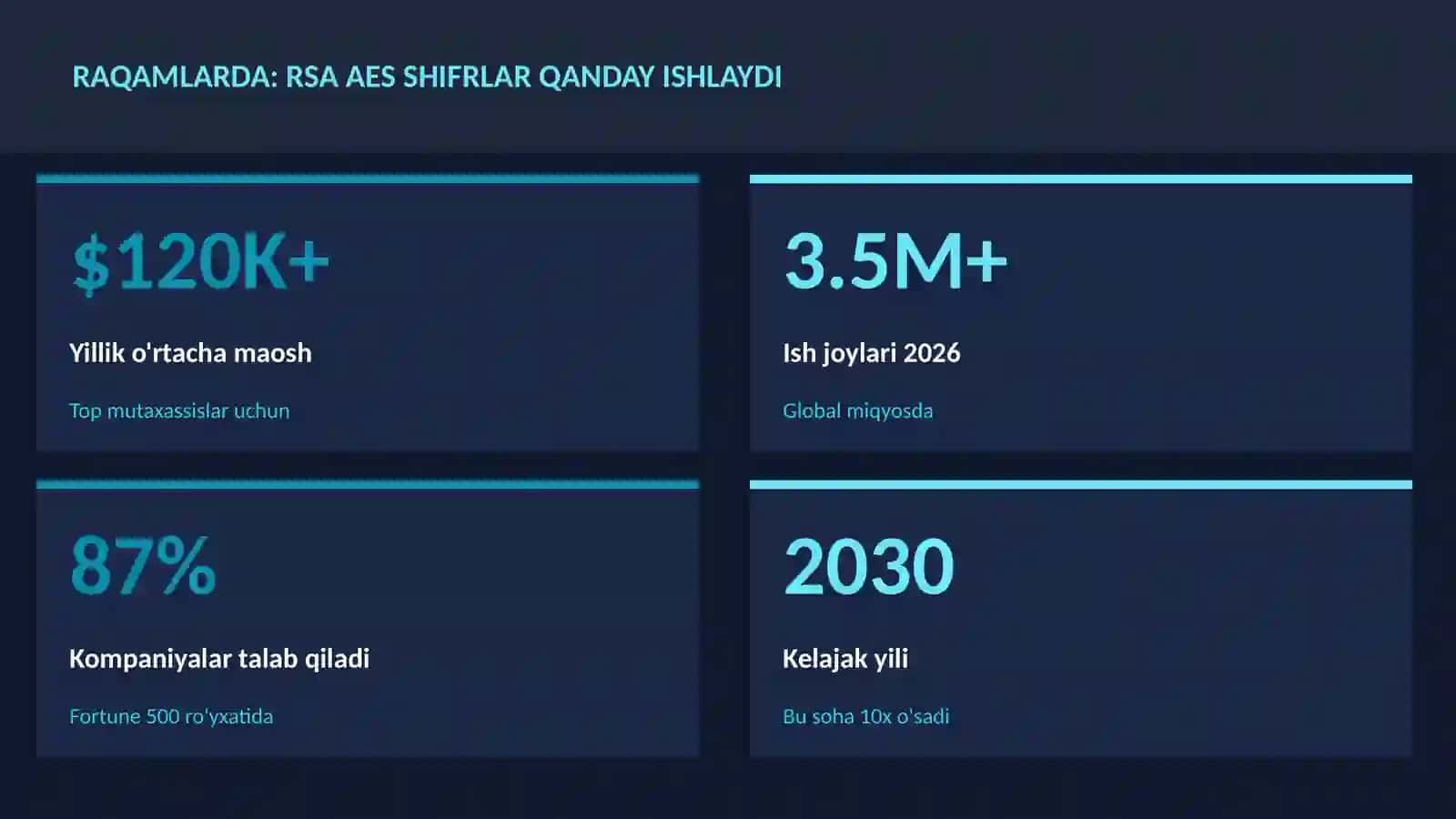 KIBERXAVFSIZLIK RSA AES shifrlar qanday ishlaydi 3