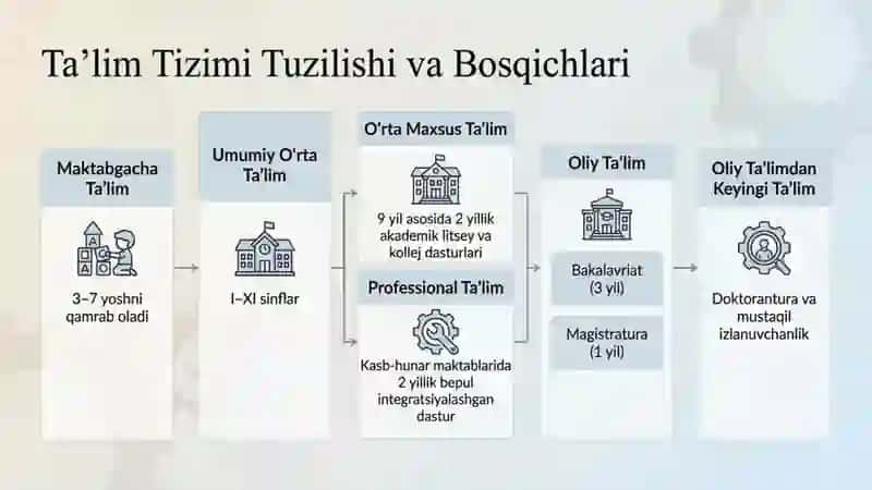 Taʼlim toʻgʻrisidagi qonunning tuzilishi va uning mohiyati 3