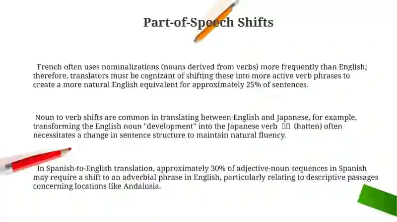 Grammatical transformations in translation 3