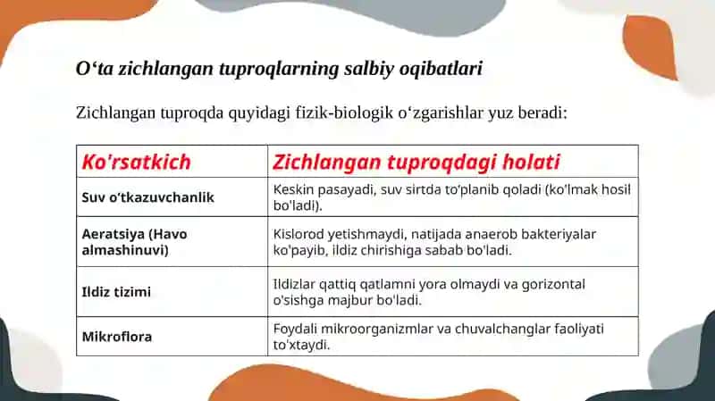 O‘tazichlangan tuproqlar va ularning melioratsiyasi 3