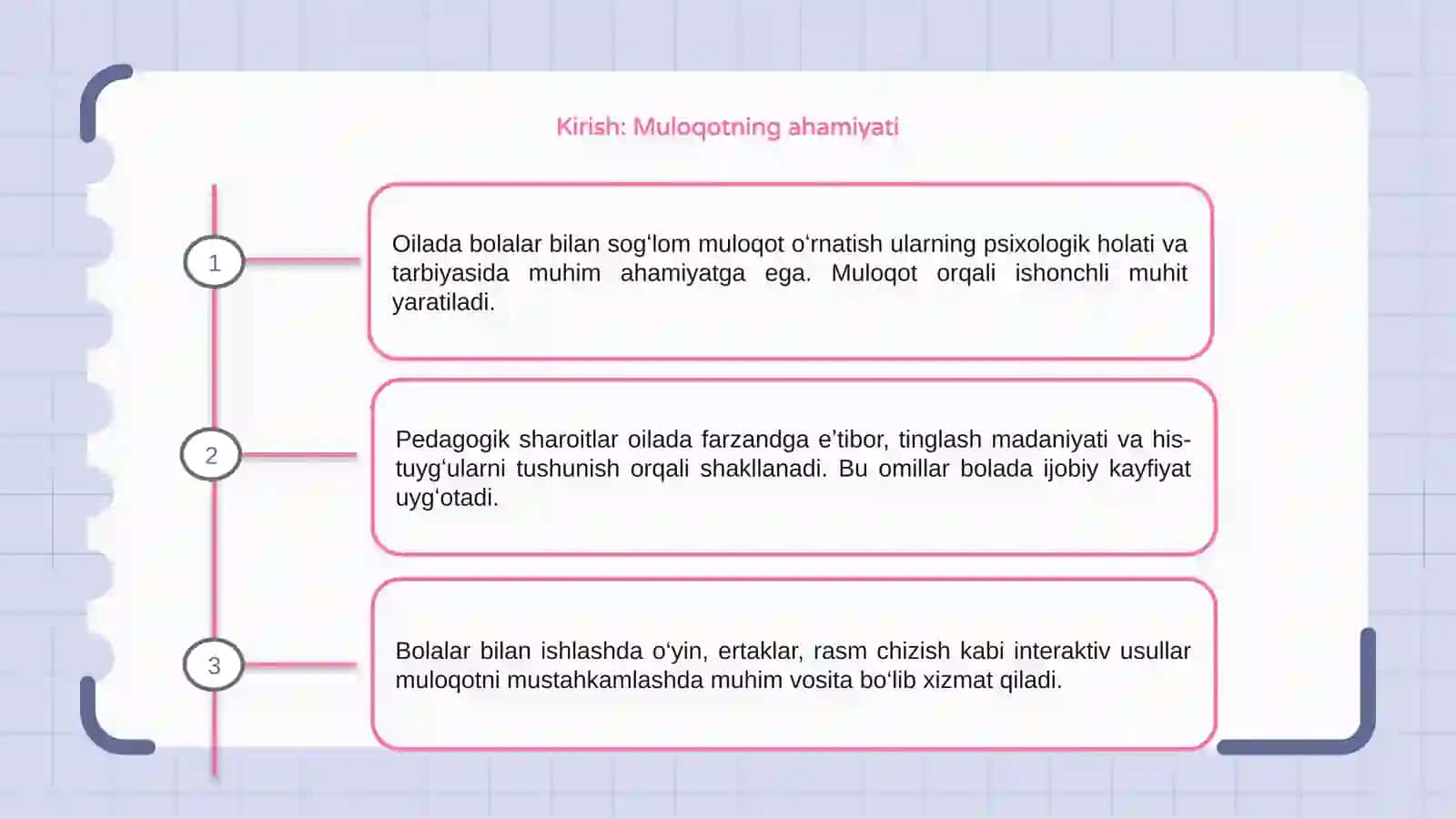 Muloqotning ahamiyati 3