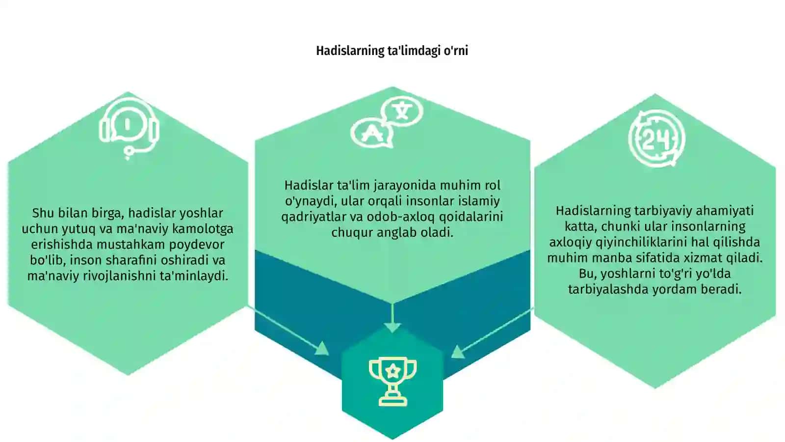 Hadislarning tarbiyaviy ahamiyati 3