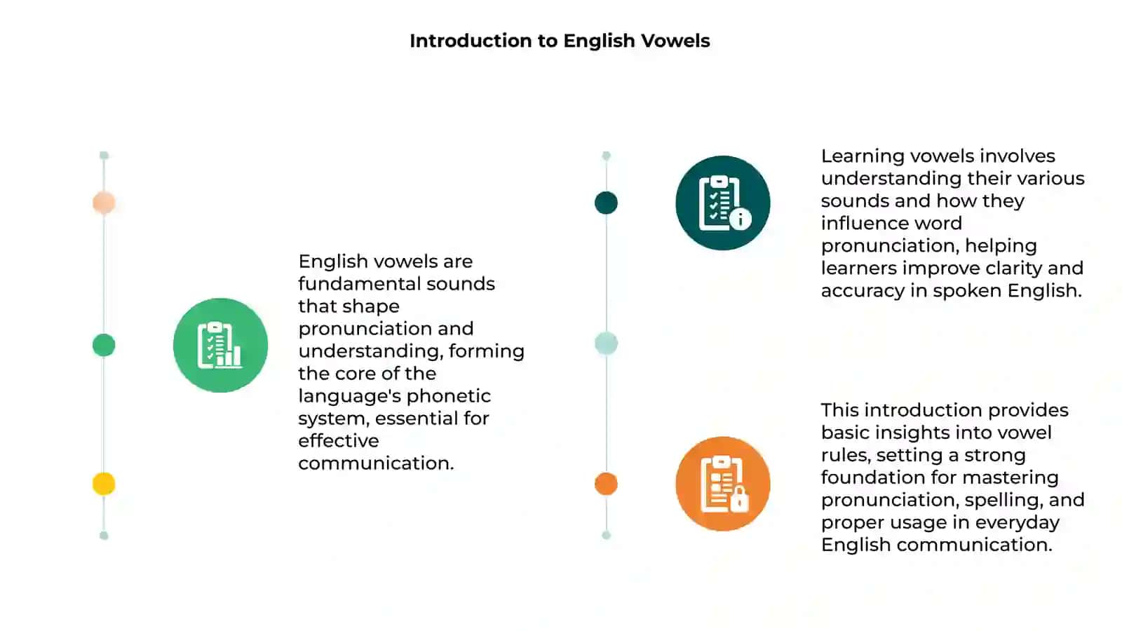 Introduction to English Vowels 3