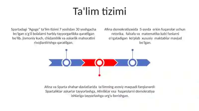 Sparta va Afina Davlatlari 3