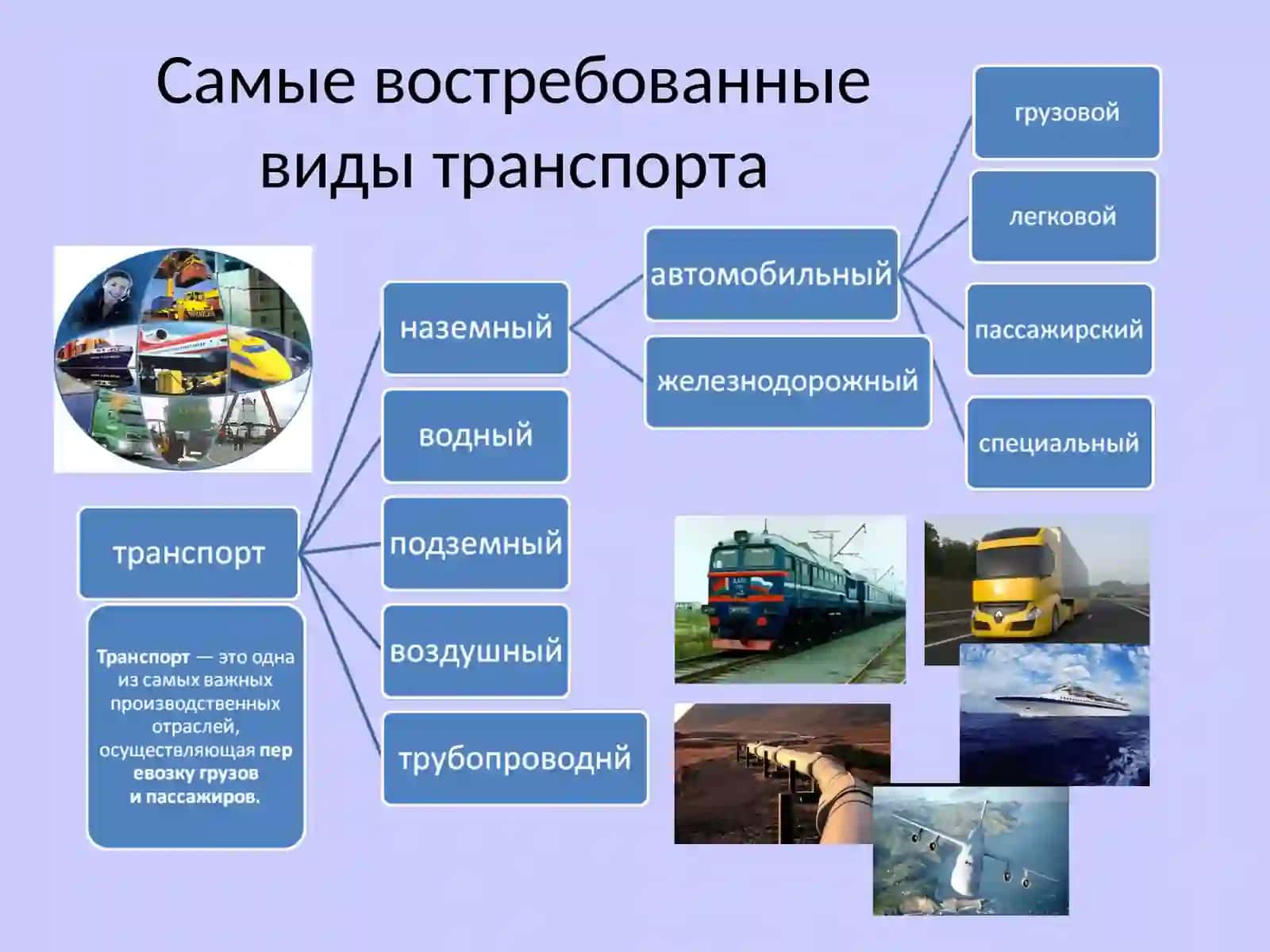 Виды транспорта 3