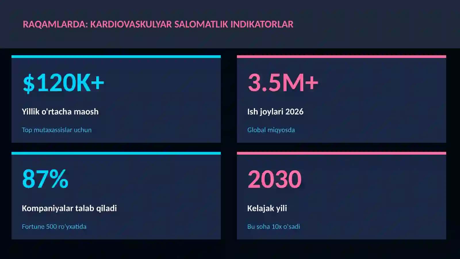 Kardiovaskulyar salomatlik indikatorlar 3