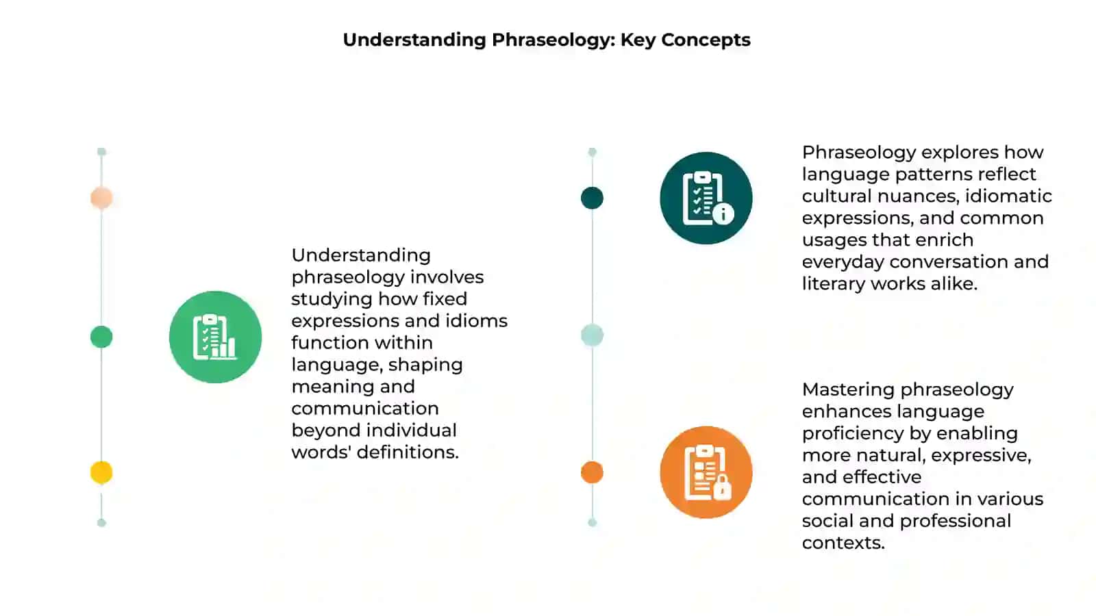 Understanding Phraseology: Key Concepts 3