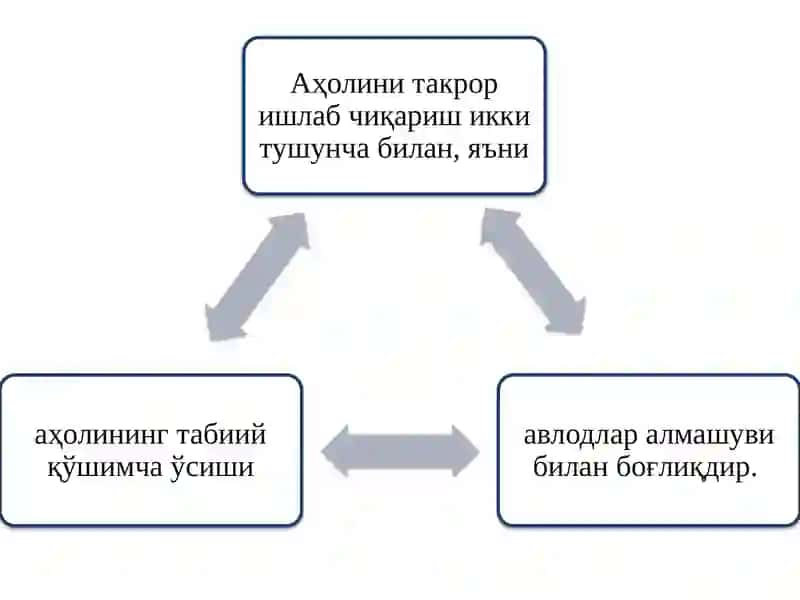 Глобаллашув шароитида ишчи кучи бозори ва миграциясимуаммолари 3