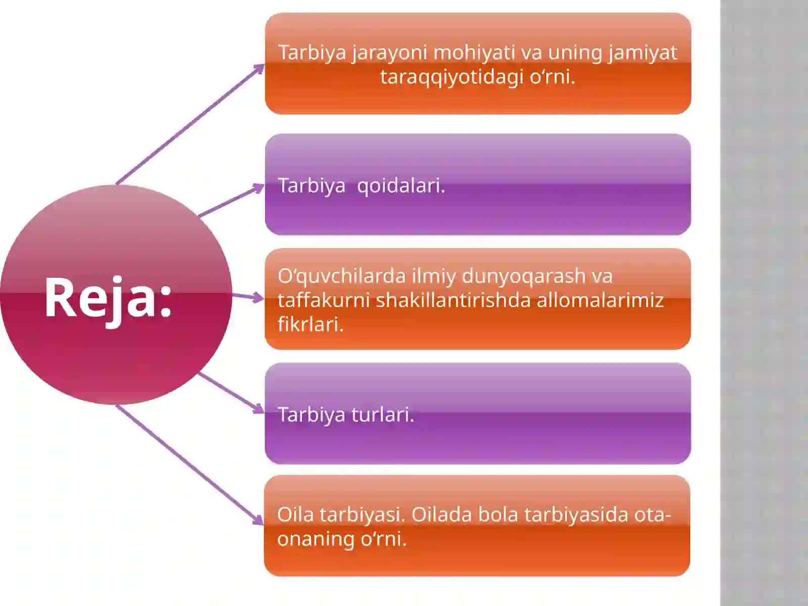 Tarbiya nazariyasi va usullari 3