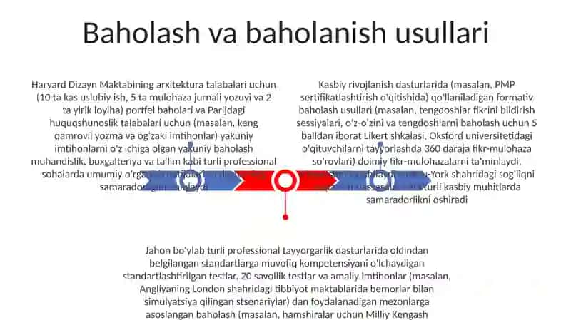 Professional ta'lim mazmuni 3