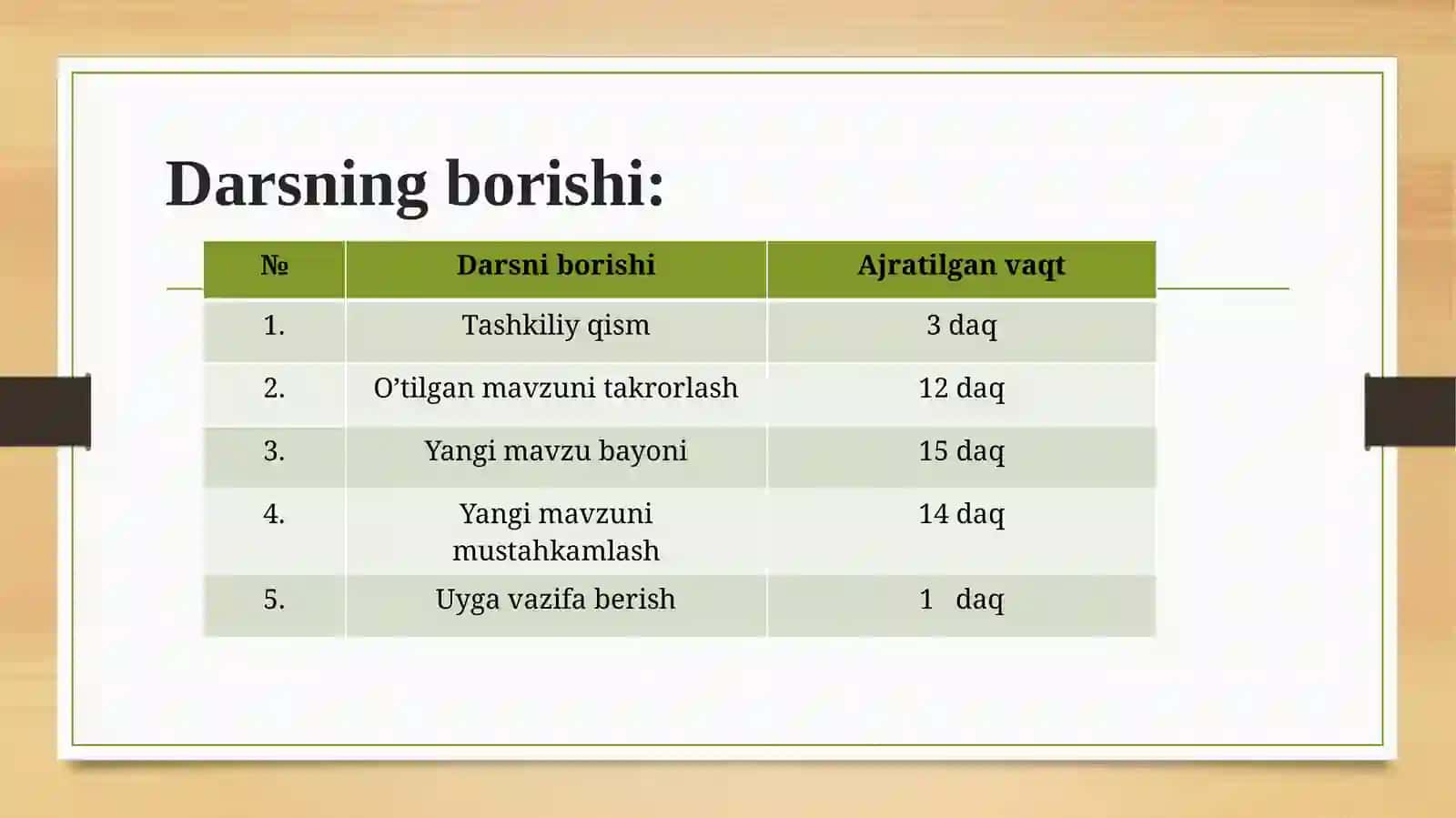 6-sinf Tabiiy fandan Biosfera mavzusida ochiq dars ishlanma 3