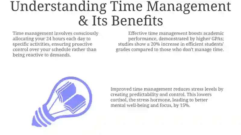 Mastering Your Time: A Student's Guide 3
