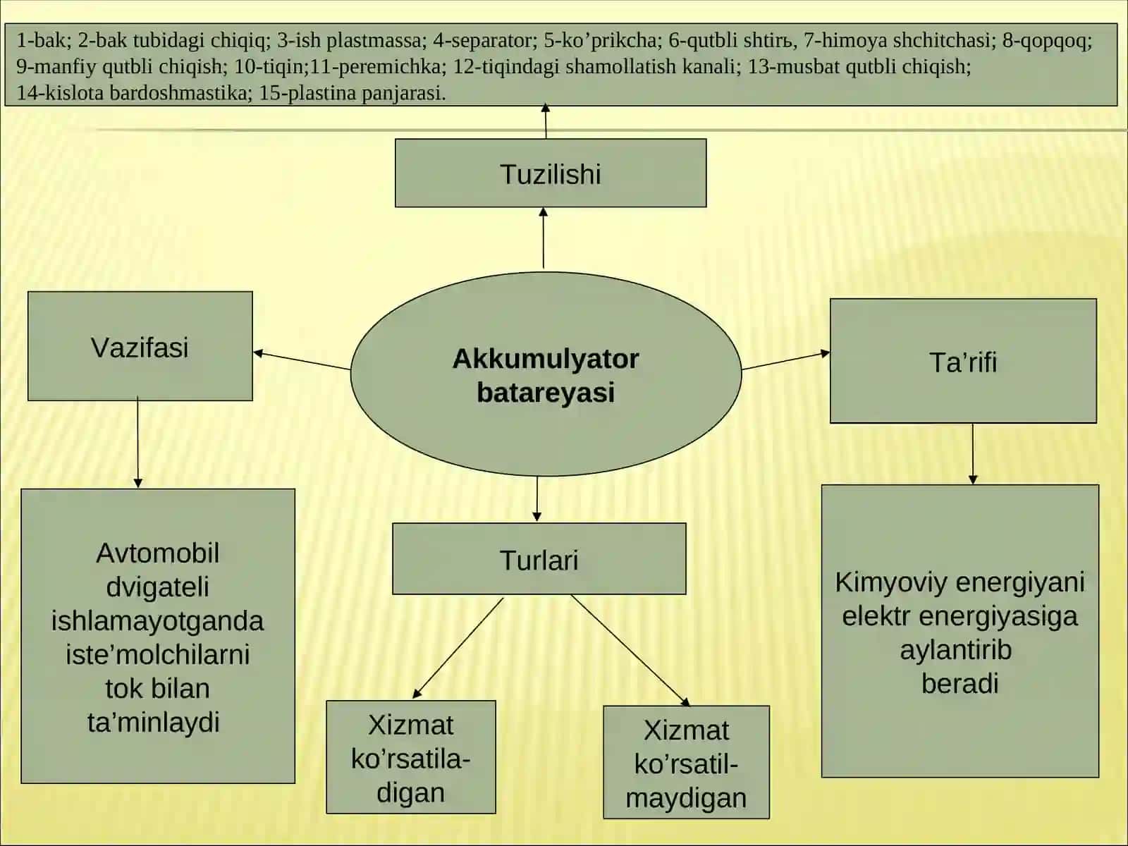 Ma’ruza. Akkumulyator batareyalari 3