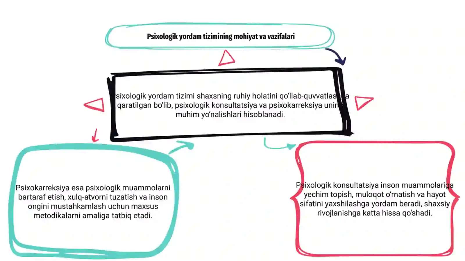 Psixolagik yordam tizimi 3