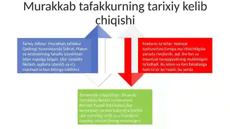 Nafosat Falsafasi 3