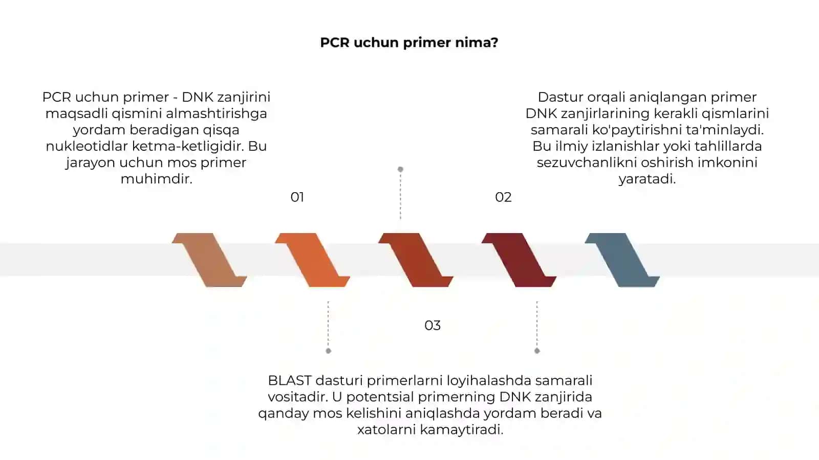 Primer- BLAST dasturida PCR uchun praymerlarni loyihalash 3