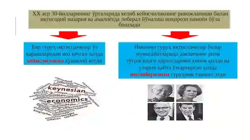 Неолиберализм ва ижтимоий бозор хўжалиги 3