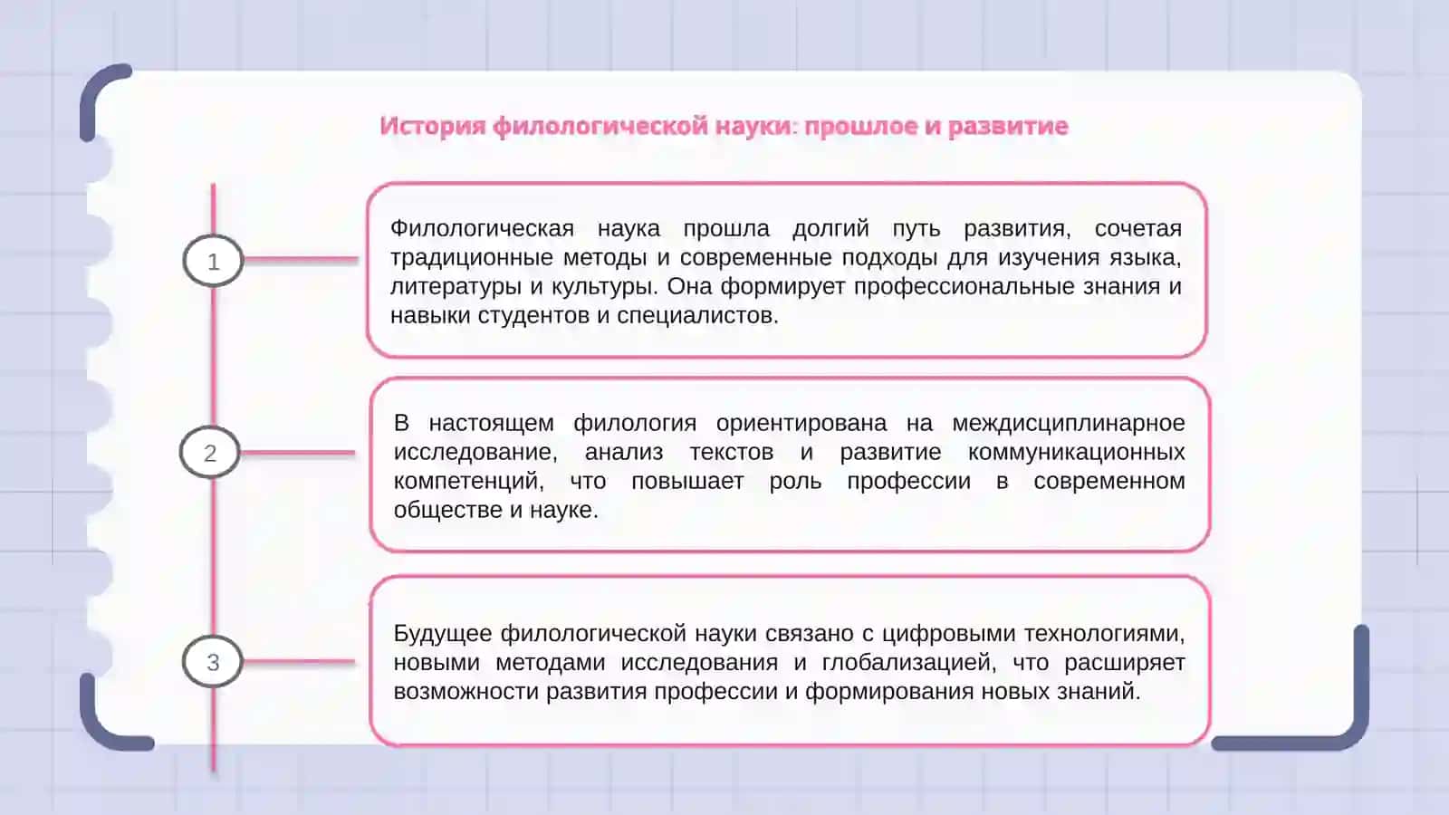 Филологическая наука прошлого, настоящего и будущего 3