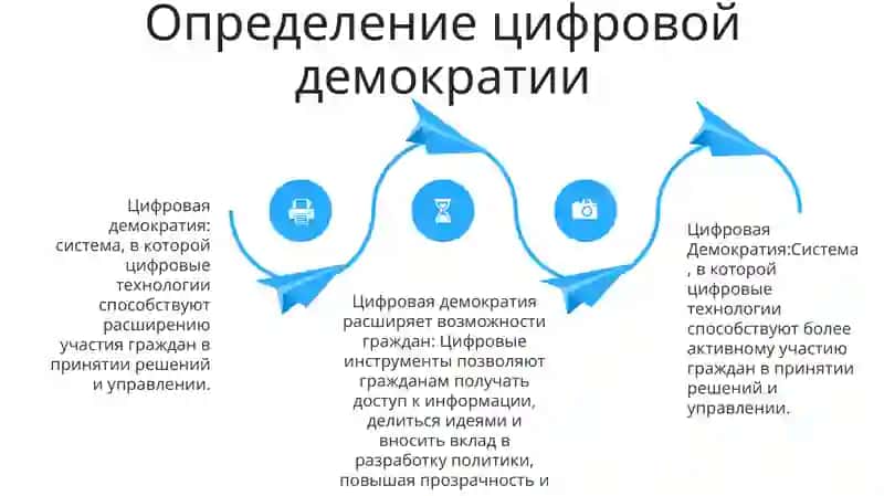 Цифровая Демократия 3