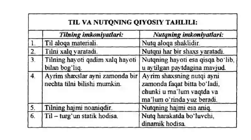 O‘qituvchining nutq texnikasi va notiqlik madaniyati. 3