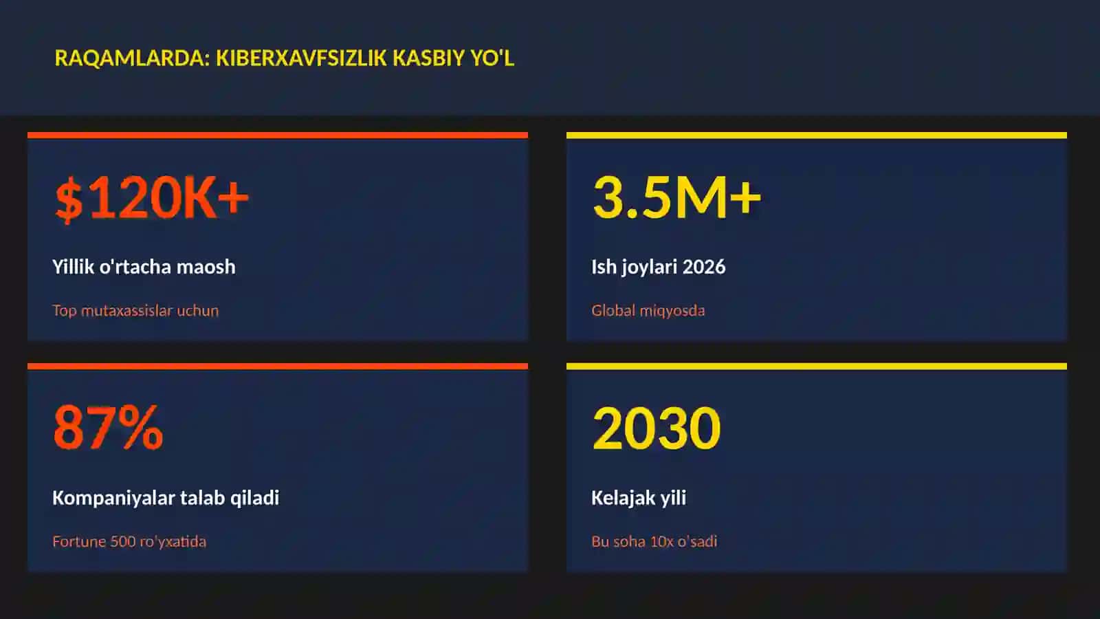 KIBERXAVFSIZLIK 3