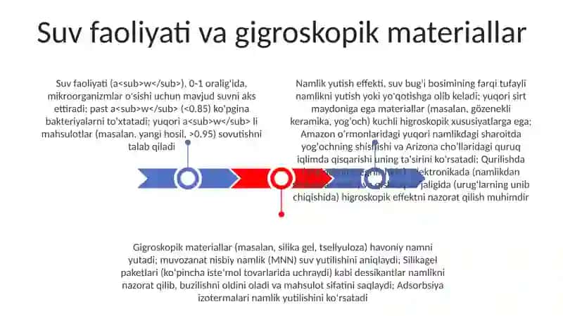 Gigroskopik effekt va uning qo'llanishi 3