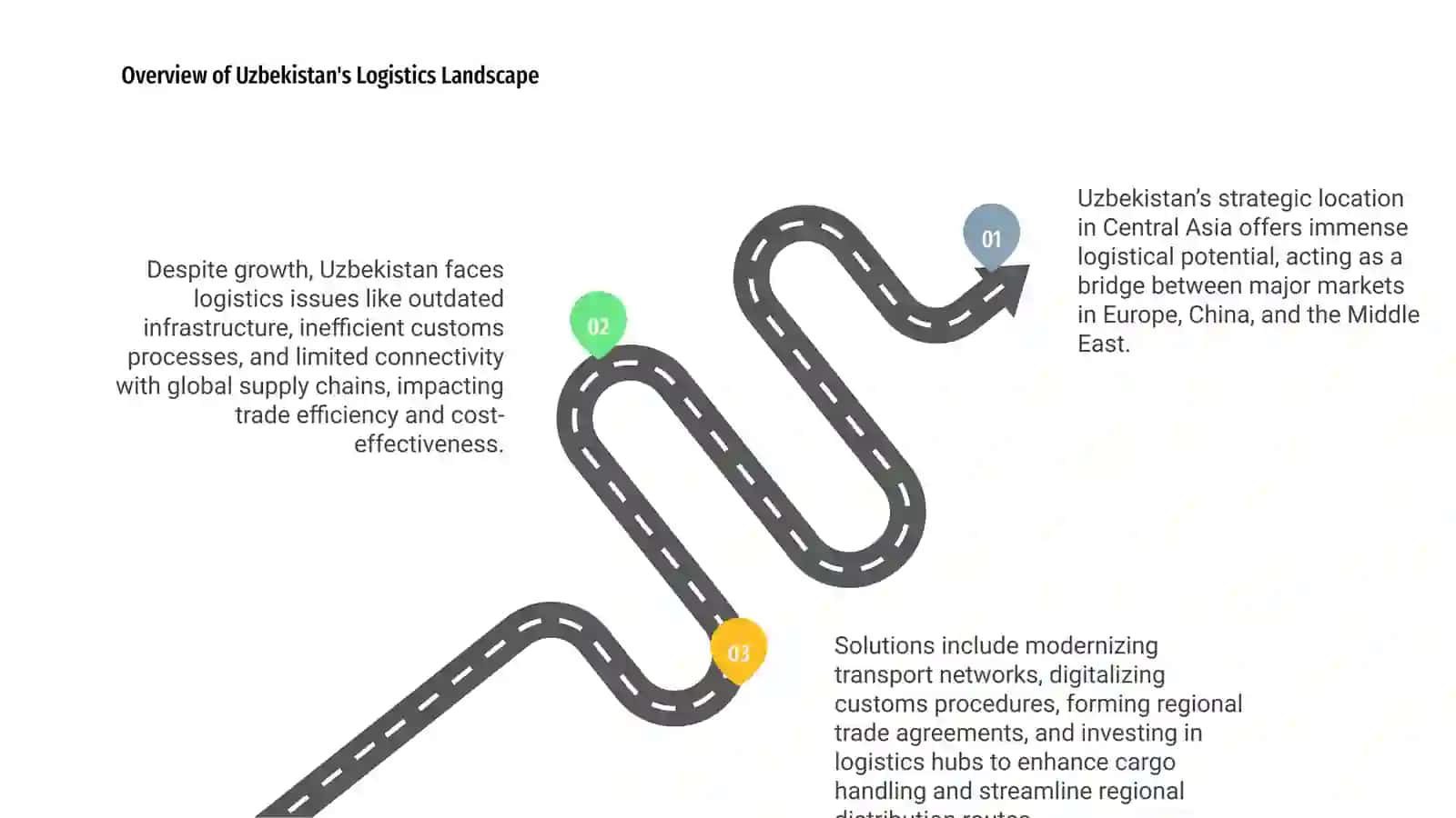 Overview of Uzbekistan's Logistics Landscape 3