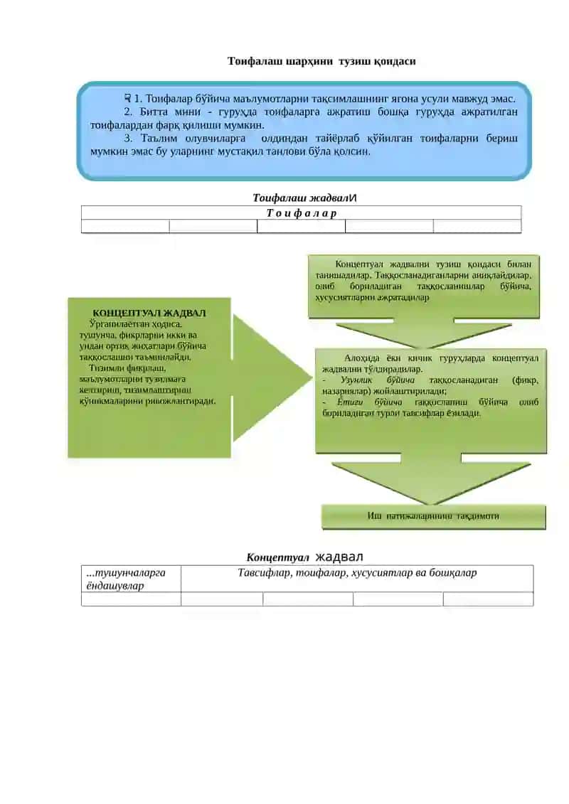 Графикли органайзерлар техникаси 3
