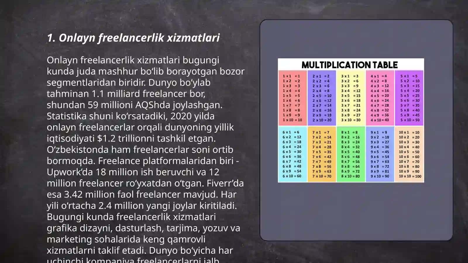 Onlayn freelancerlik xizmatlari 3