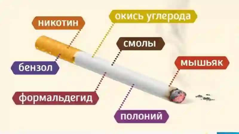 Nikotinizmvauningasoratlari 3