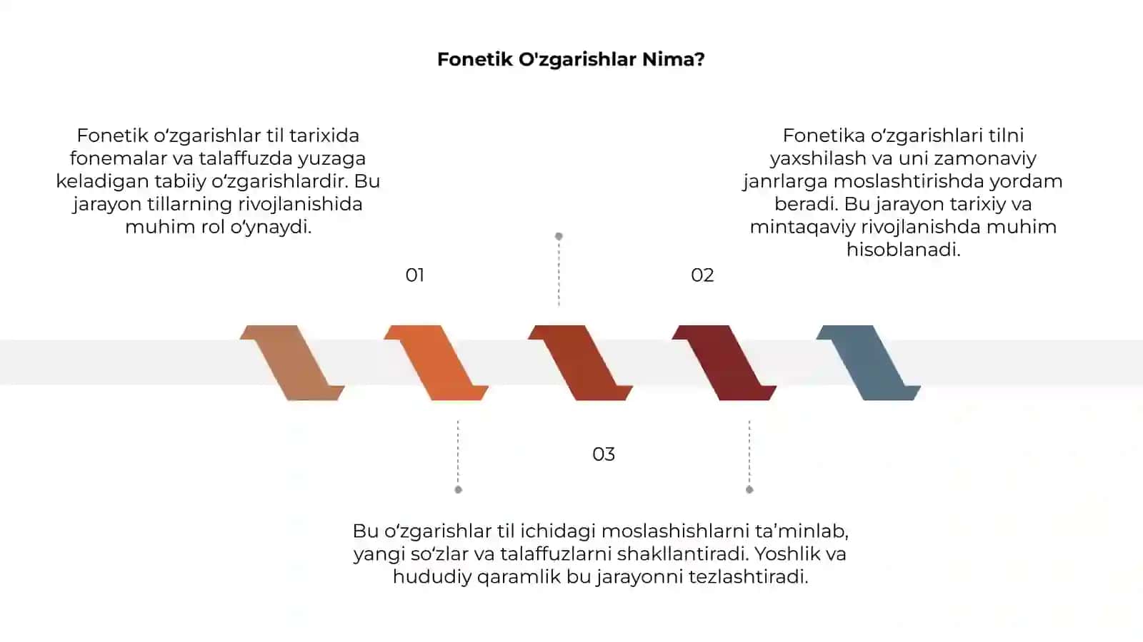Fonetik o‘zgarishlar 3