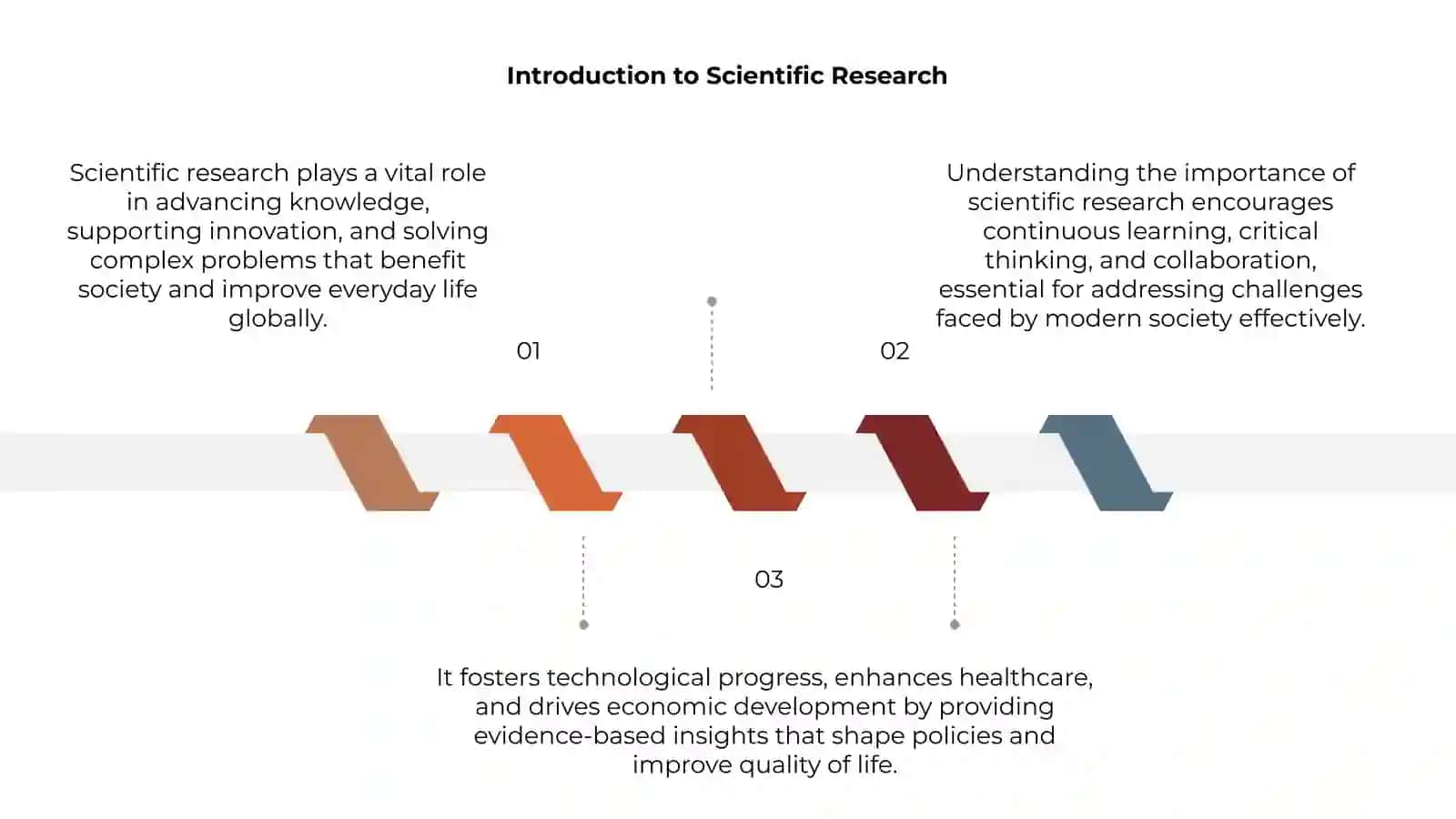The role of scientific research in modern society 3