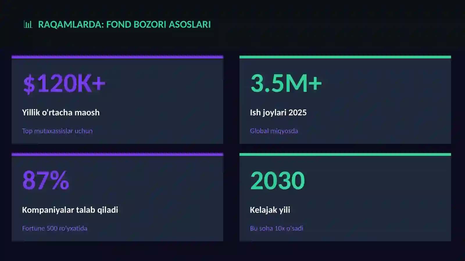 SHAXSIY MOLIYA 3