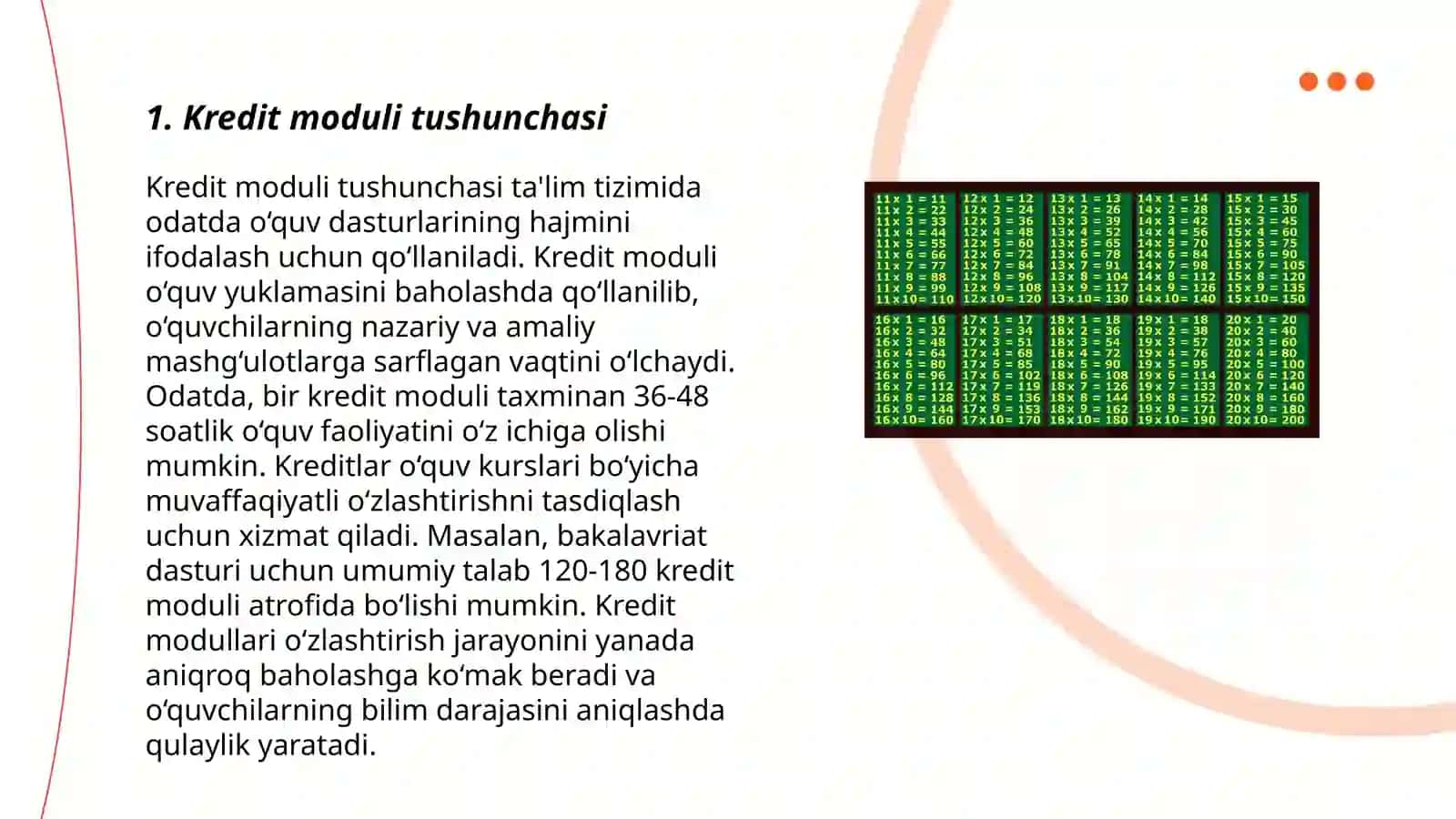 Kredit moduli tushunchasi 3