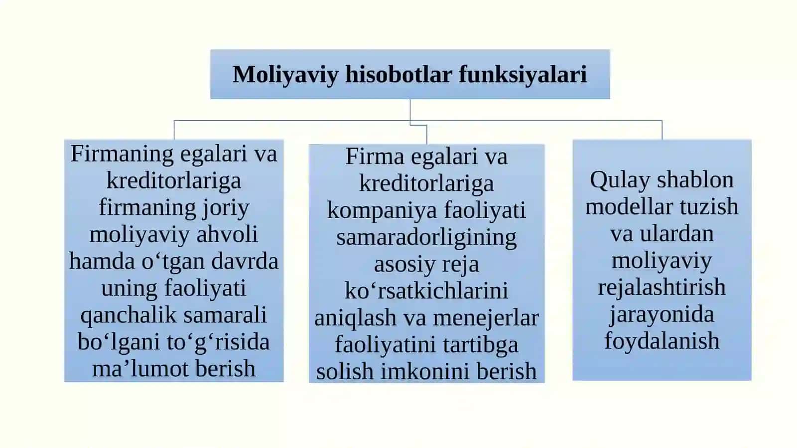 Moliyaviy hisobotning funksiyalari 3