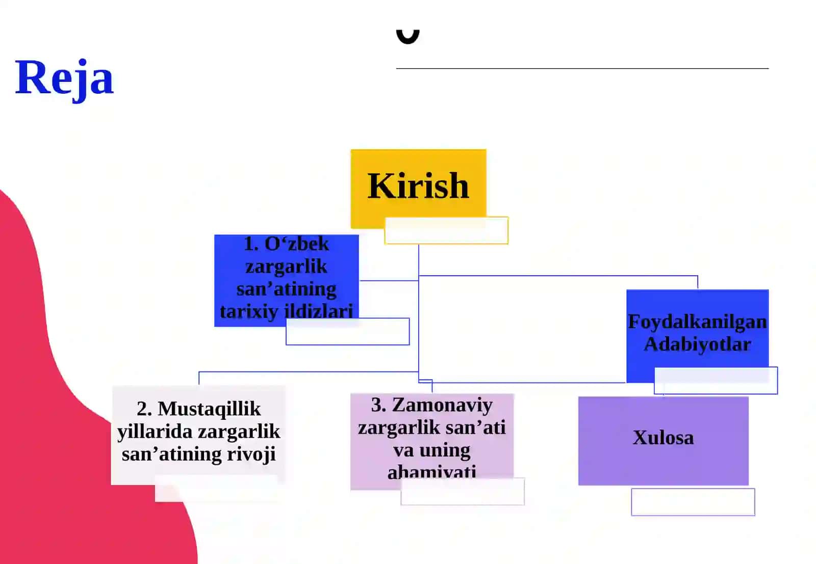 Mustaqillik yillarida zargarlik san'ati 3