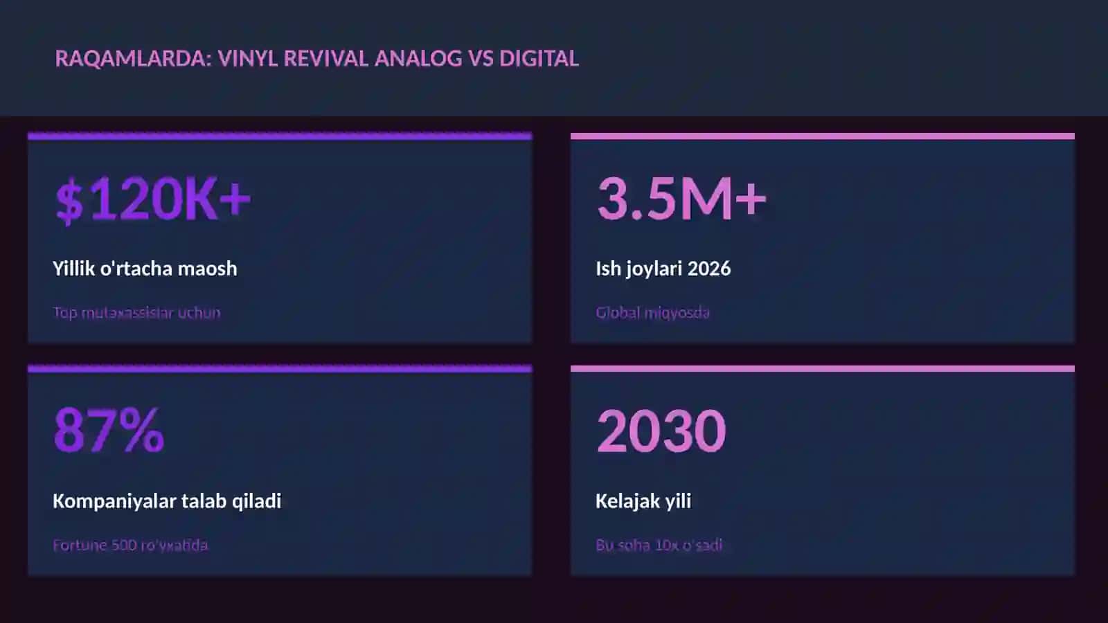 MUSIQA VA AUDIO TEXNOLOGIYALAR 3