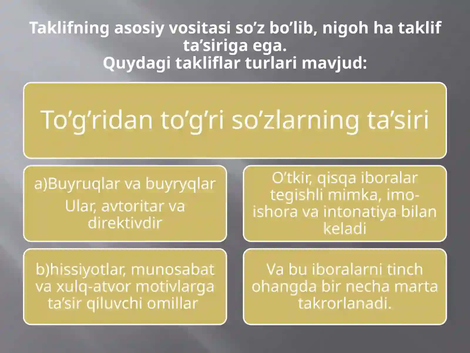 Taklif tushunchasi va uning mazmuni 3