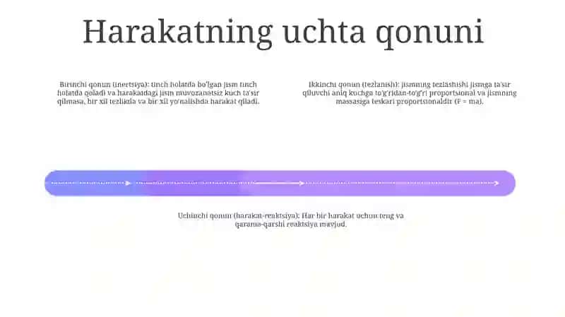 Fazodagi Kuchlar Sistemasi 3