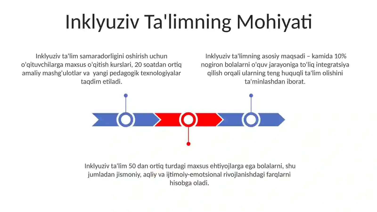 Inklyuziv ta'lim 3